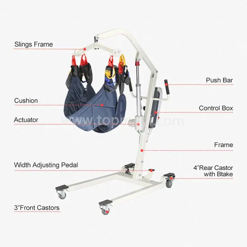 An Introduction to Electric Transportation and Lifting Chairs