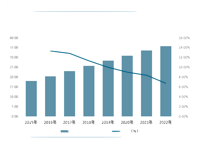 China electric wheelchair industry development trend in 2023: The problem of aging population is becoming more prominent and market demand will continue to grow